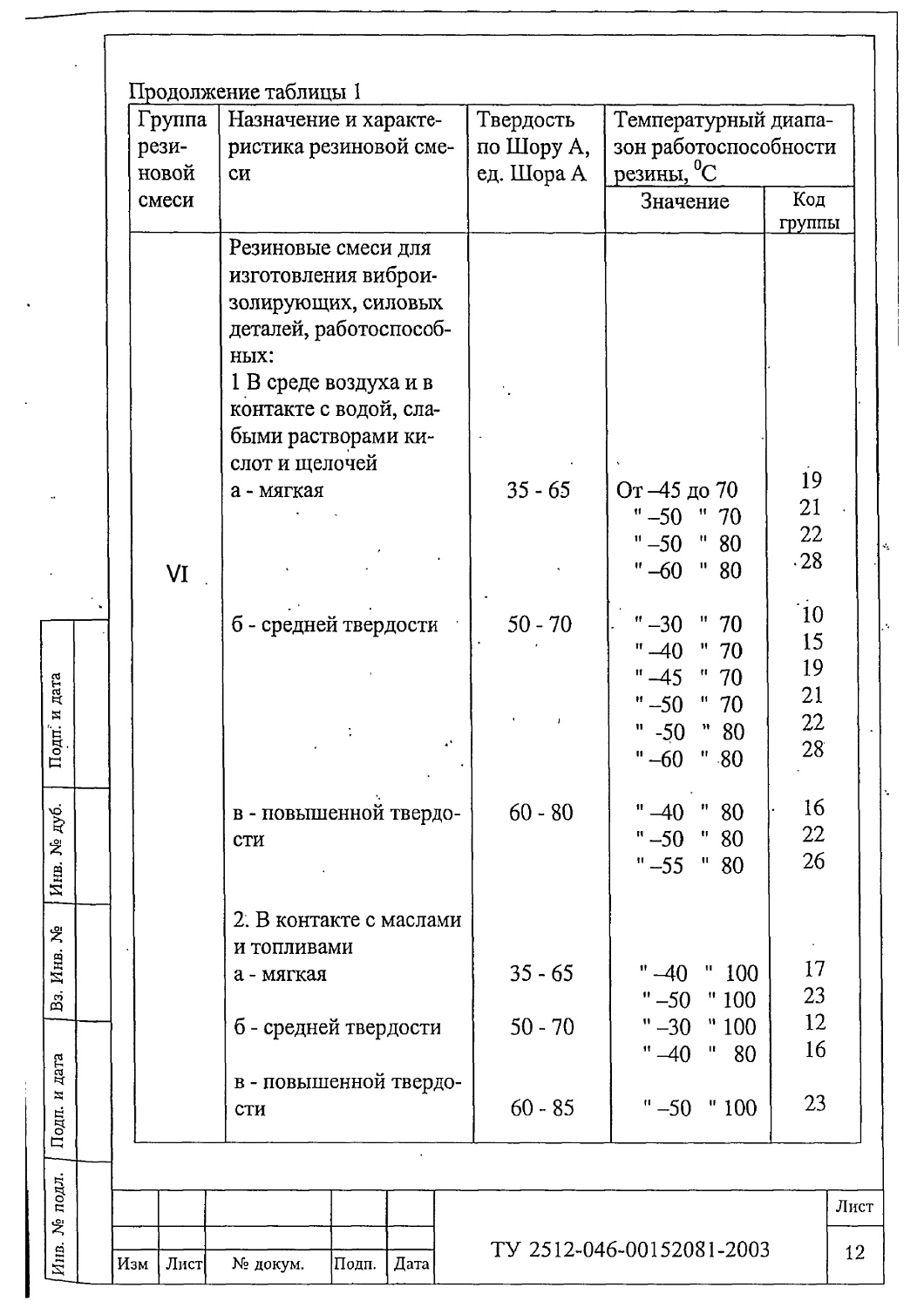 ТУ 2512-046-00152081-2003